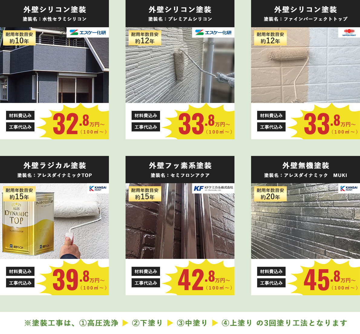 外壁シリコン塗装 塗装名：水性セラミシリコン 外壁シリコン塗装 塗装名：プレミアムシリコン 外壁シリコン塗装 塗装名：ファインパーフェクトトップ 外壁ラジカル塗装 塗装名：アレスダイナミックTOP 外壁フッ素系塗装 塗装名：セミフロンアクア 外壁無機塗装 塗装名：アレスダイナミック　MUKI