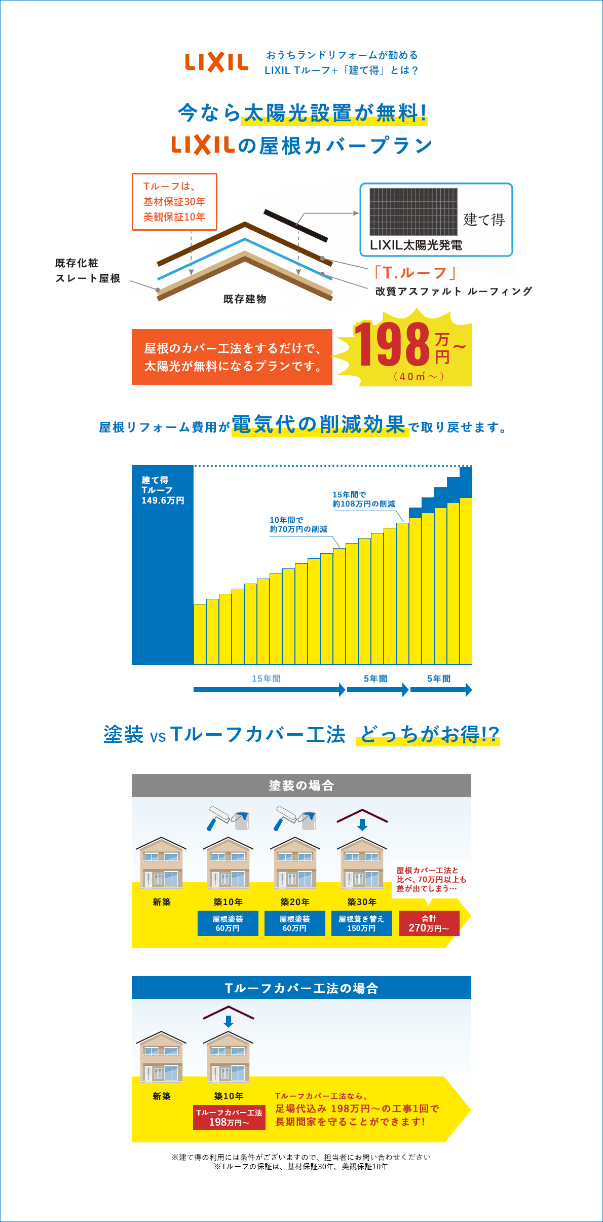 今なら太陽光設置が無料! LIXILの屋根カバープラン