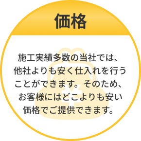 価格 施工実績多数の当社では、他社よりも安く仕入れを行うことができます。そのため、お客様にはどこよりも安い価格でご提供できます。